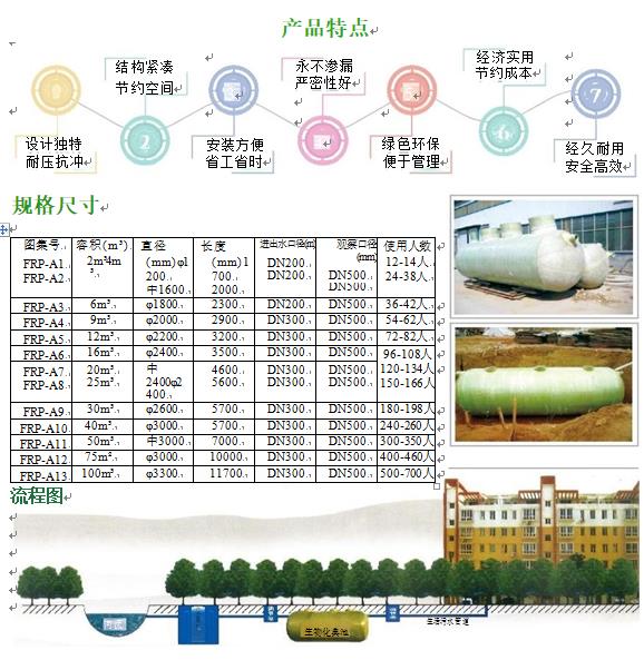 昌黎玻璃钢化粪池
